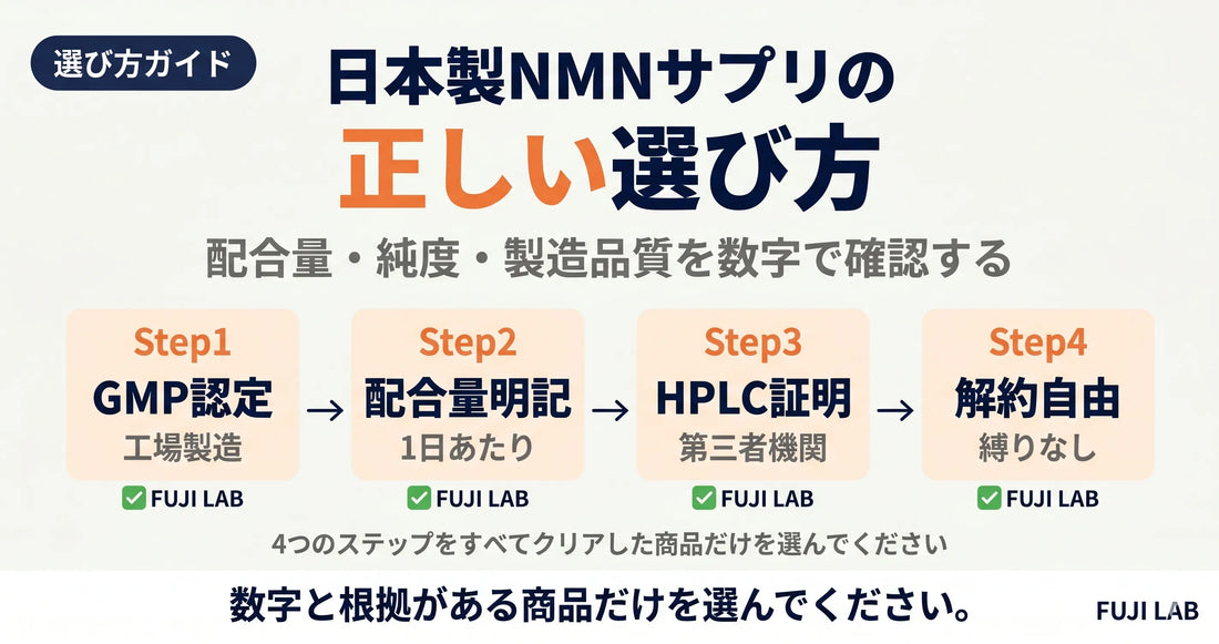 日本製NMNサプリの選び方｜配合量・純度・製造品質を数字で確認する方法