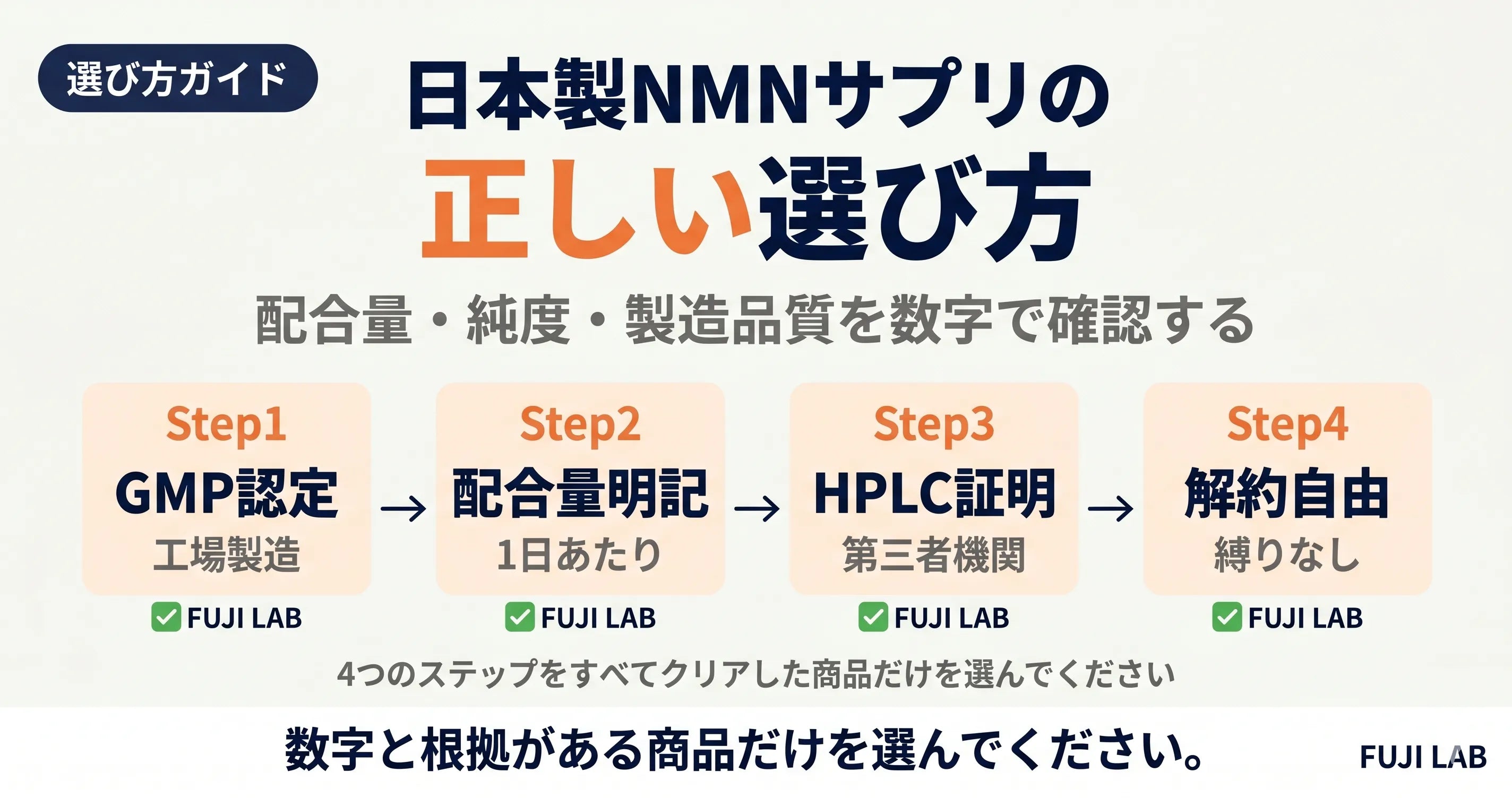 日本製NMNサプリの選び方｜配合量・純度・製造品質を数字で確認する方法