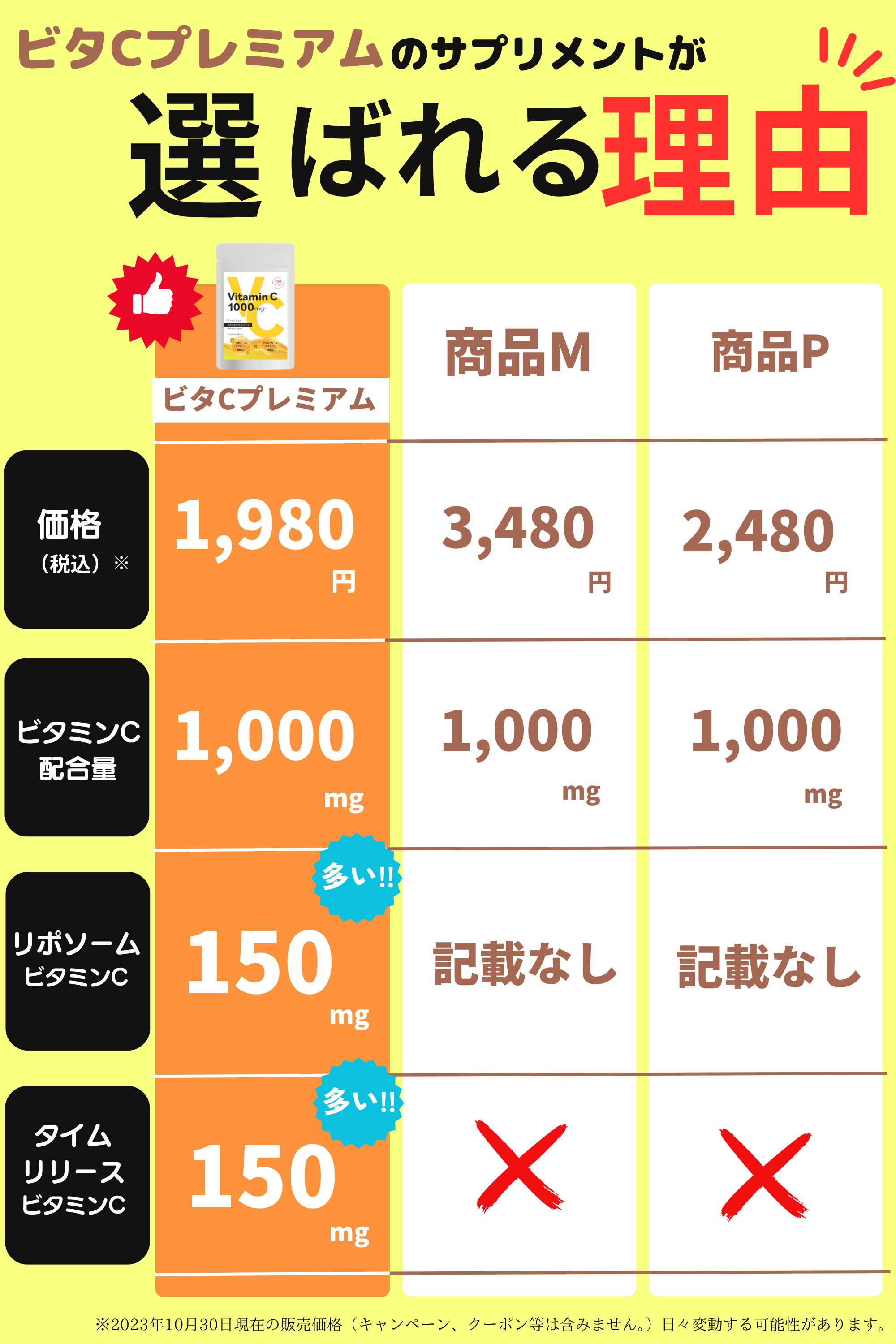高濃度リポソームビタミンc 1000mg タイムリリース サプリメント 国産 30日分 ビタcプレミアム