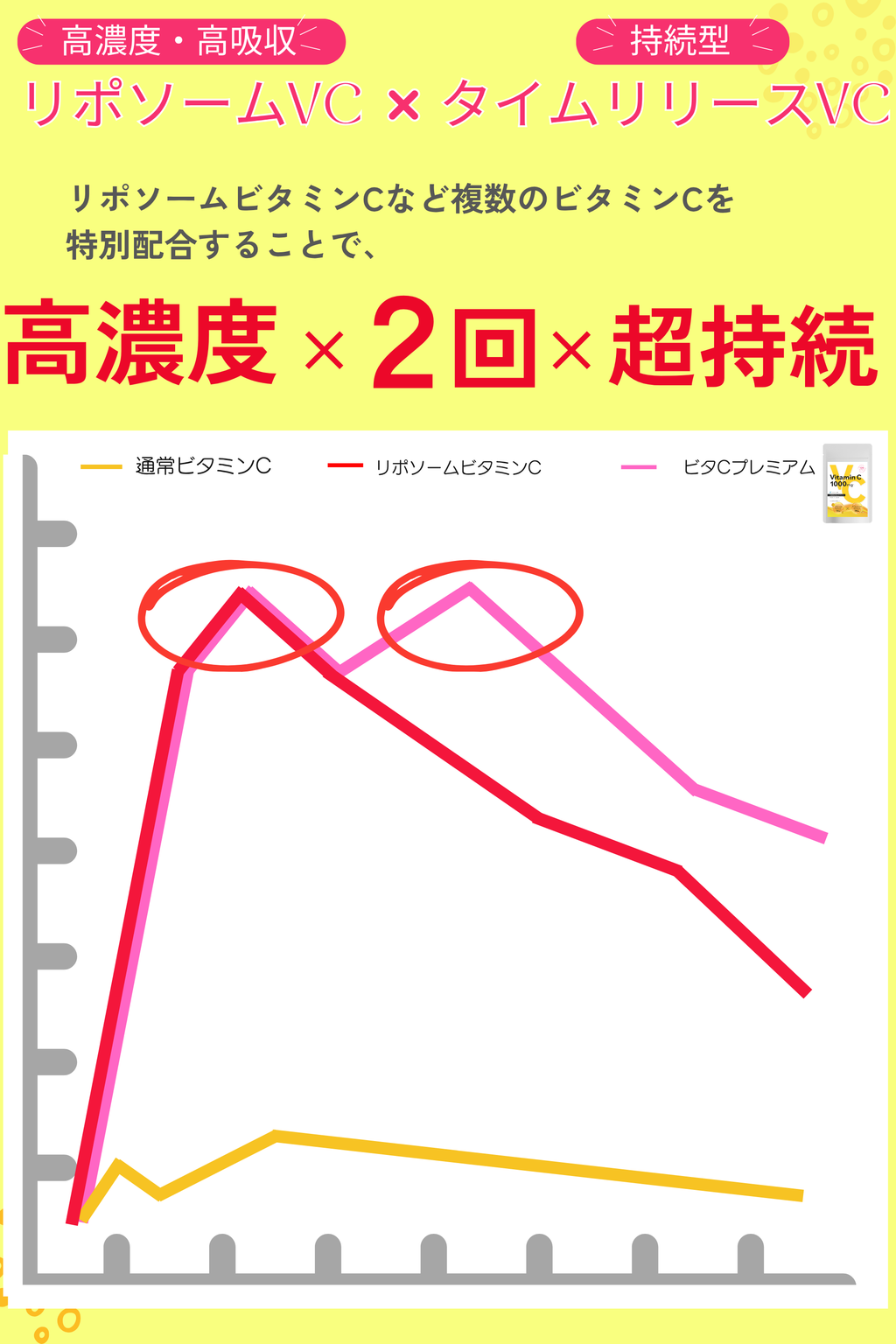 高濃度リポソームビタミンc 1000mg タイムリリース サプリメント 国産 30日分 ビタcプレミアム