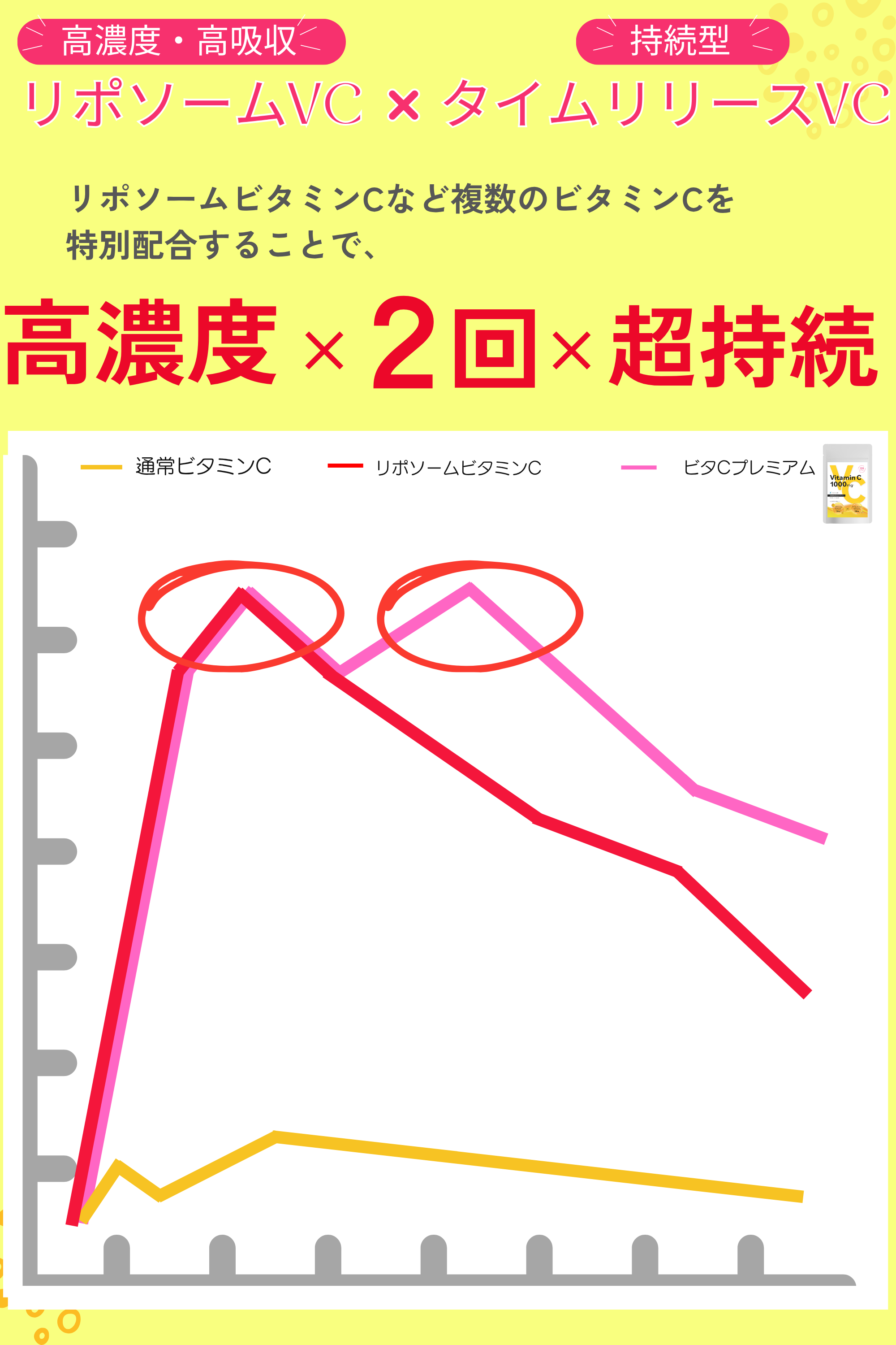 高濃度リポソームビタミンc 1000mg タイムリリース サプリメント 国産 30日分 ビタcプレミアム