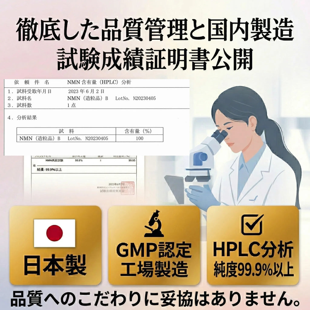 NMN 12000mg（2粒400mg）サプリ 日本製 高純度99.9% GMP認定工場 耐酸性カプセル 栄養機能食品