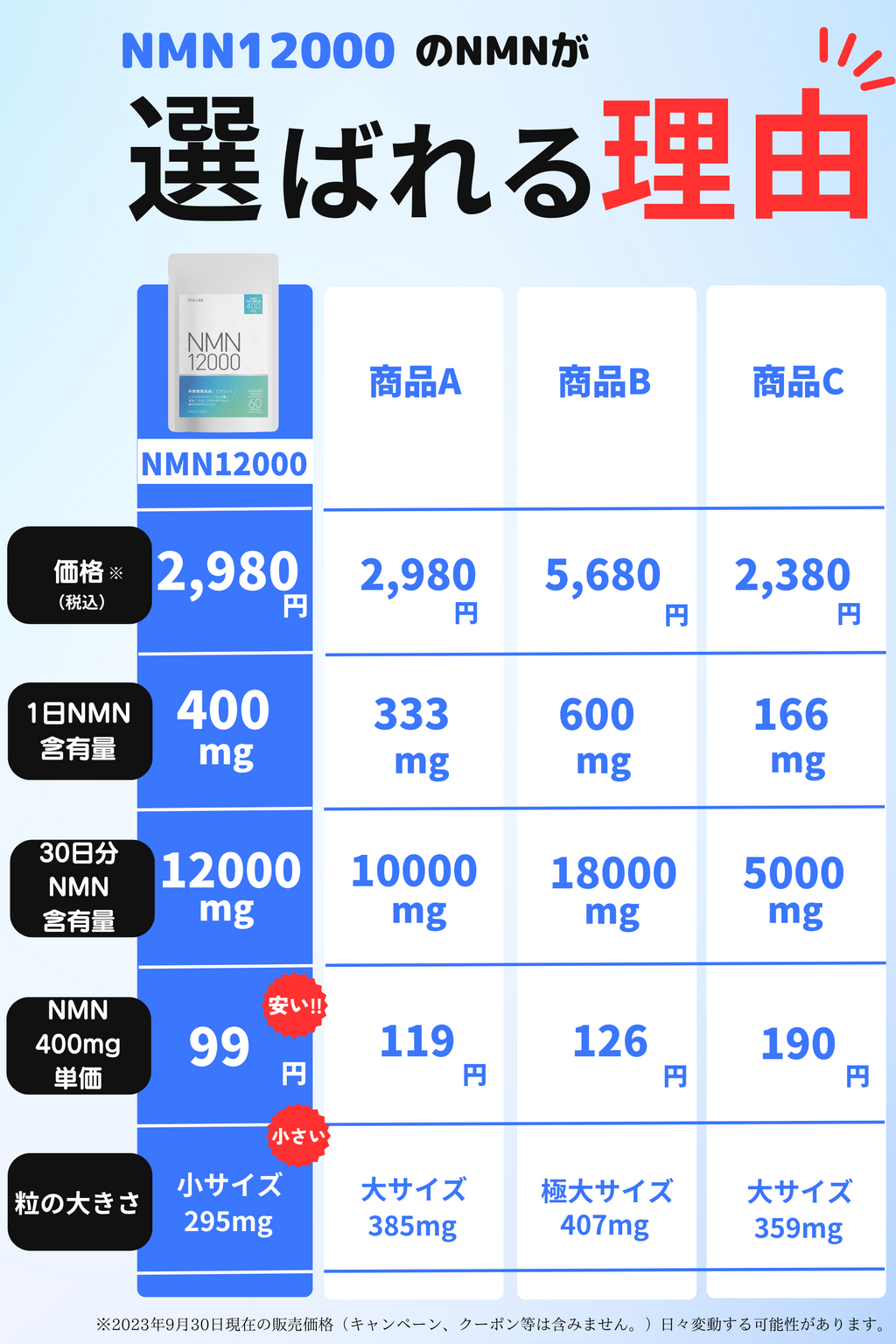 NMN 12000mg（2粒で400mg）日本製 高純度99.9% GMP認定工場 耐酸性カプセル 栄養機能食品